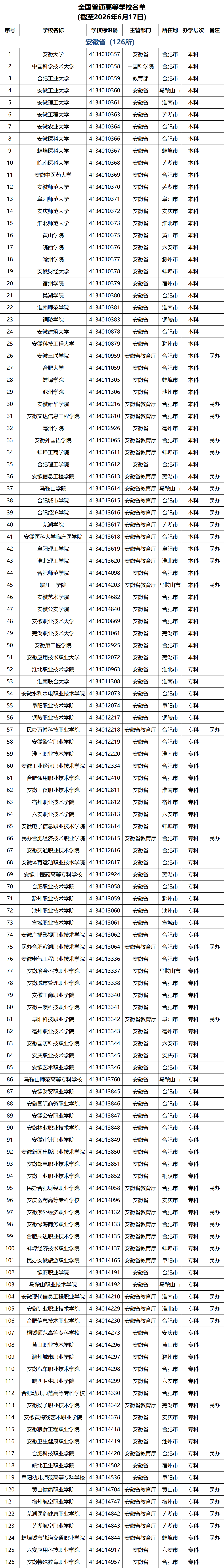 安徽高校名单