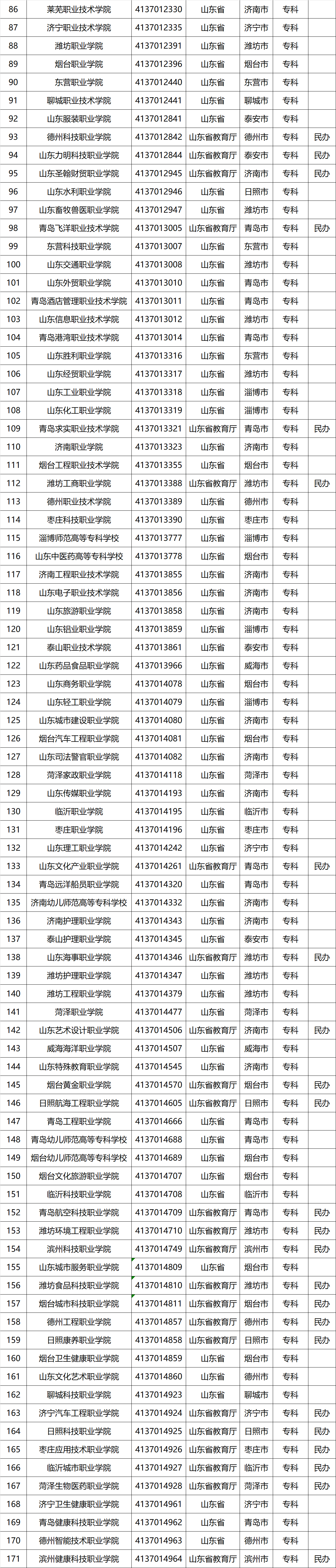 山东高校名单