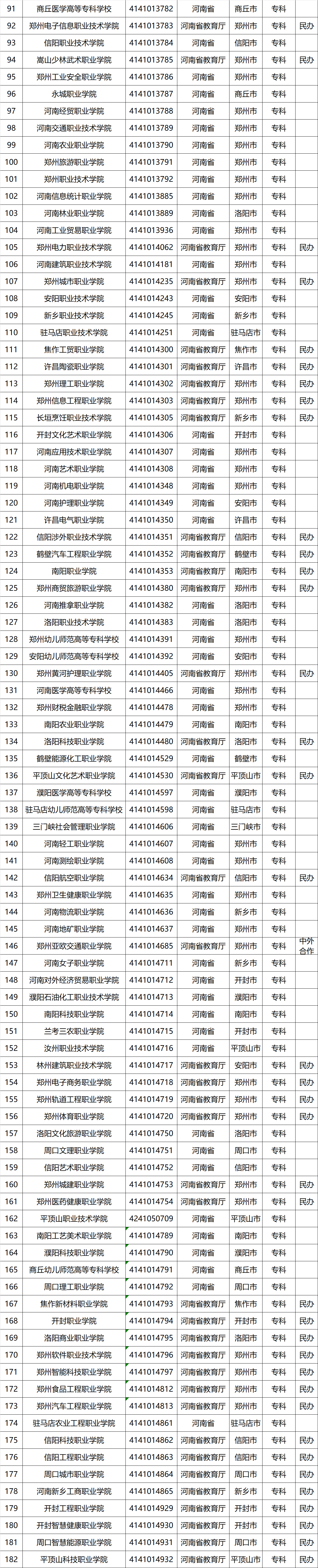 河南高校名单