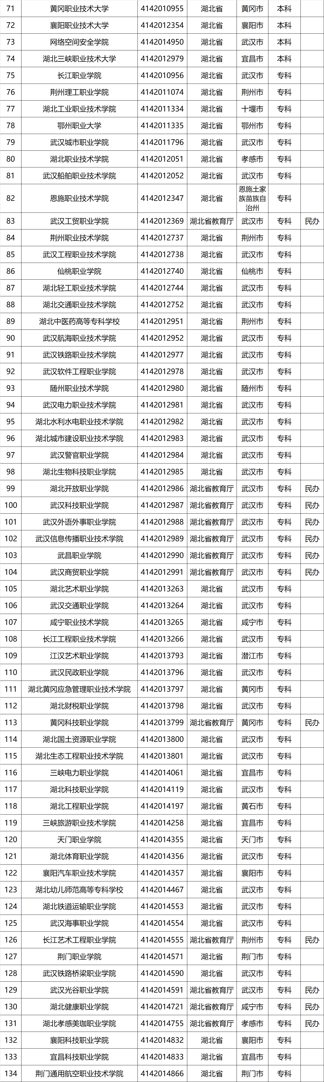 湖北高校名单