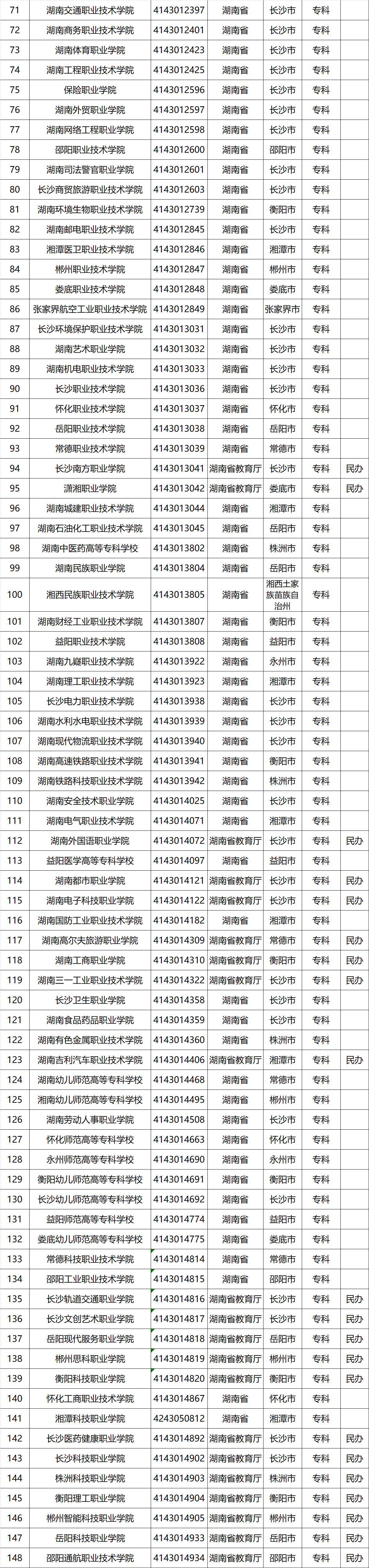 湖南高校名单