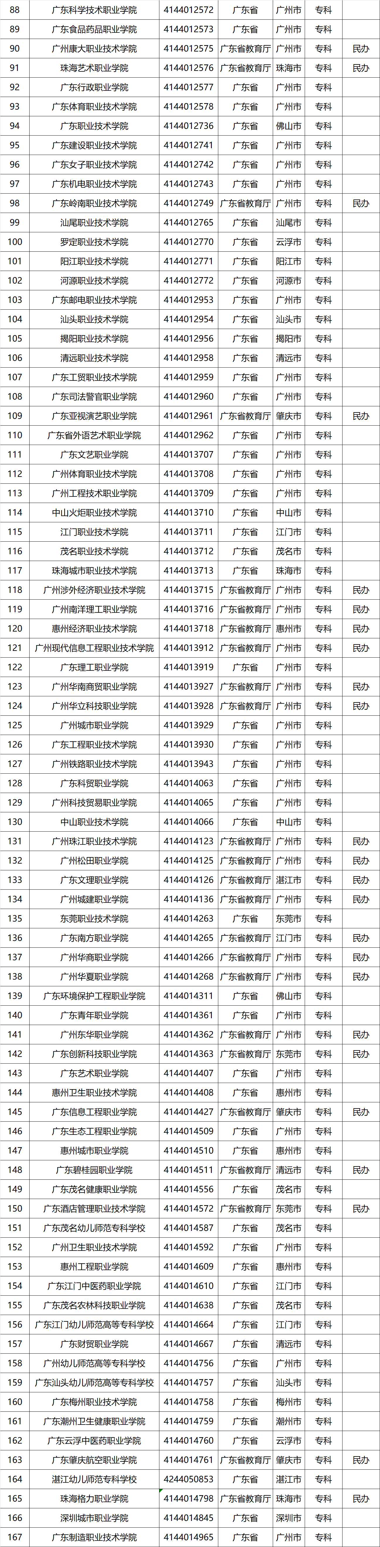 广东高校名单
