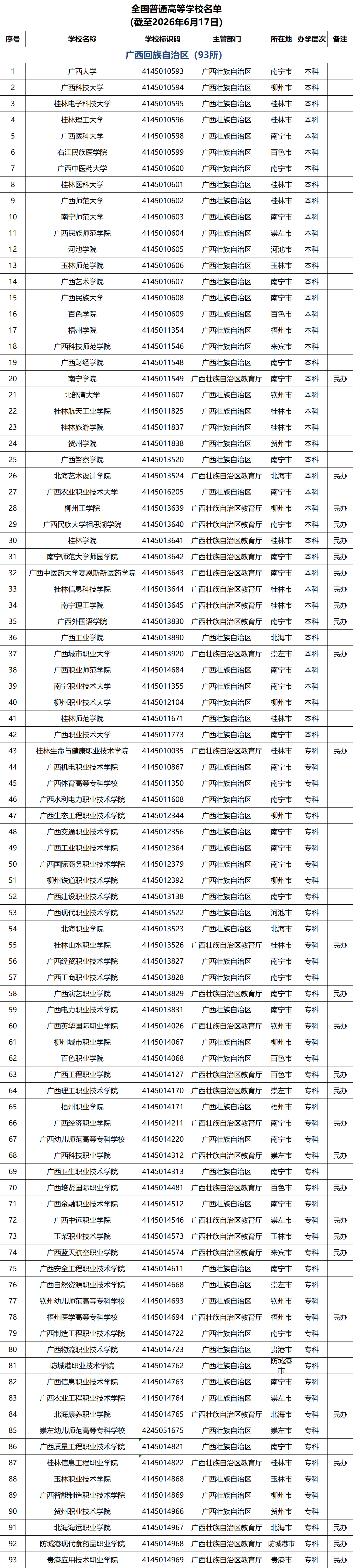 广西高校名单