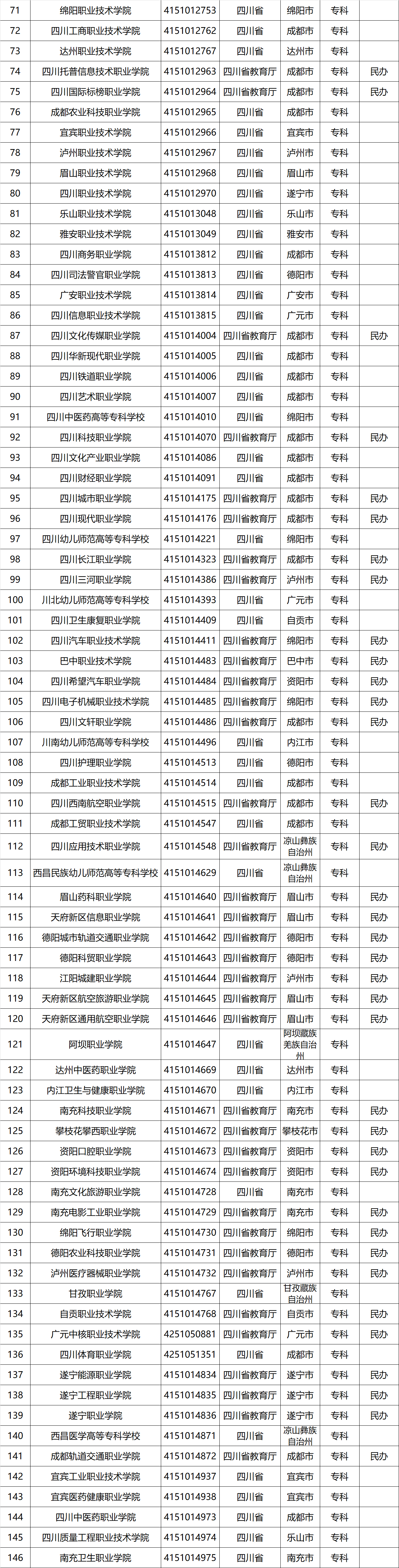 四川高校名单
