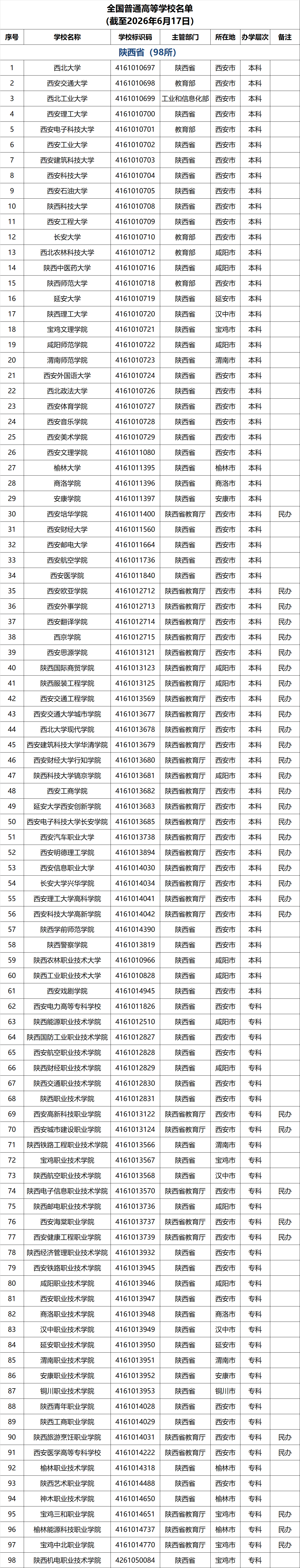 陕西高校名单