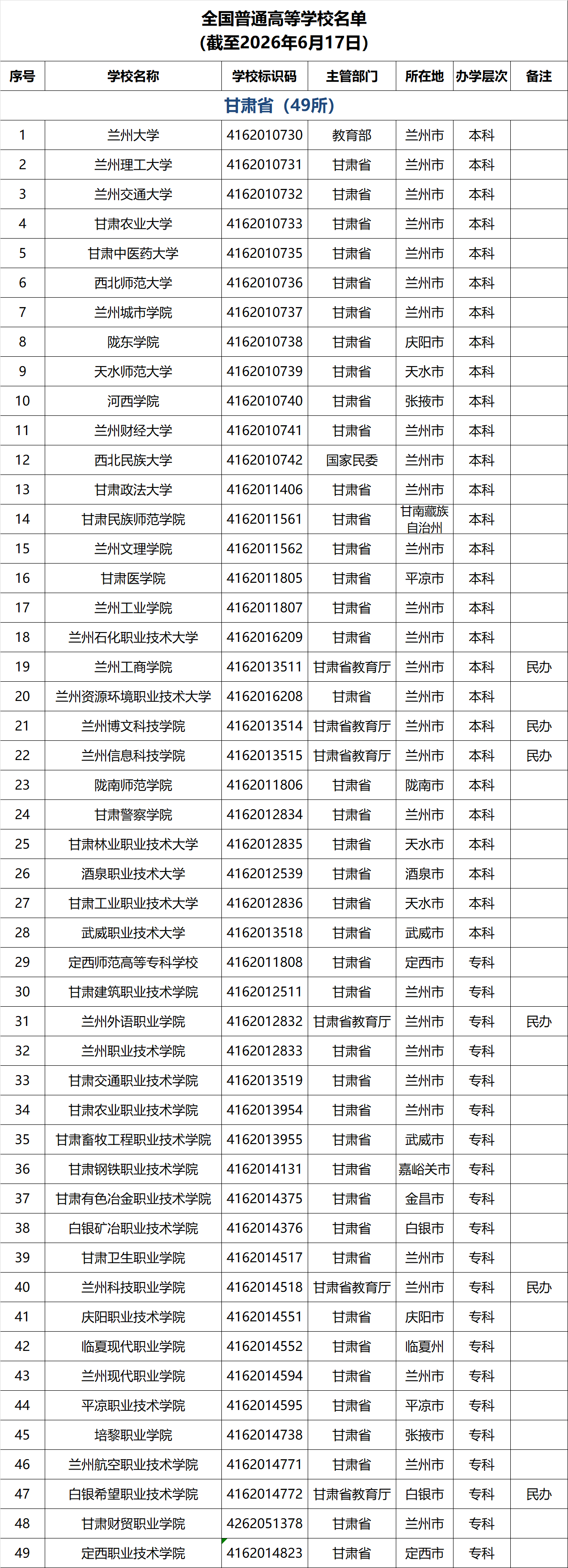 甘肃高校名单
