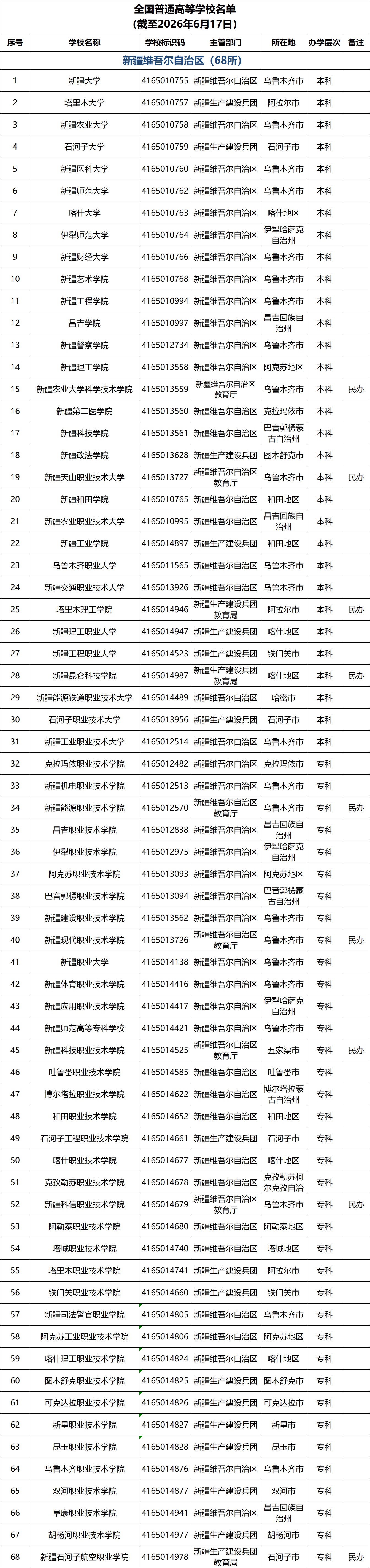 新疆高校名单