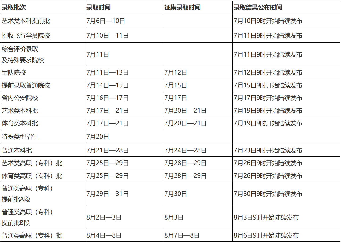 2026年黑龙江高考各批次录取日程安排