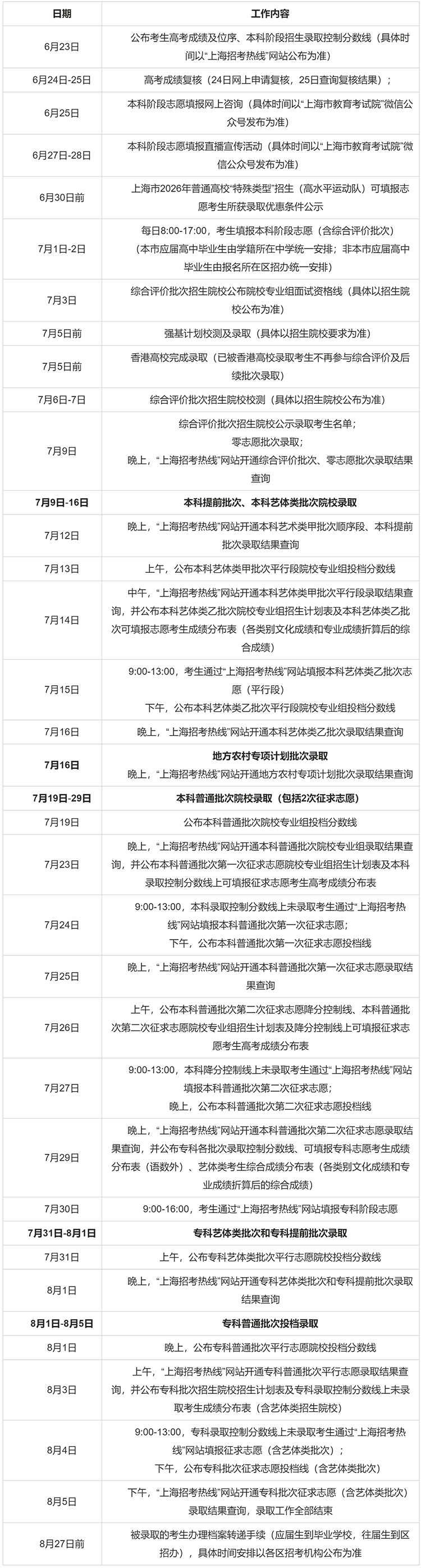 2026年上海普通高等学校招生录取工作日程