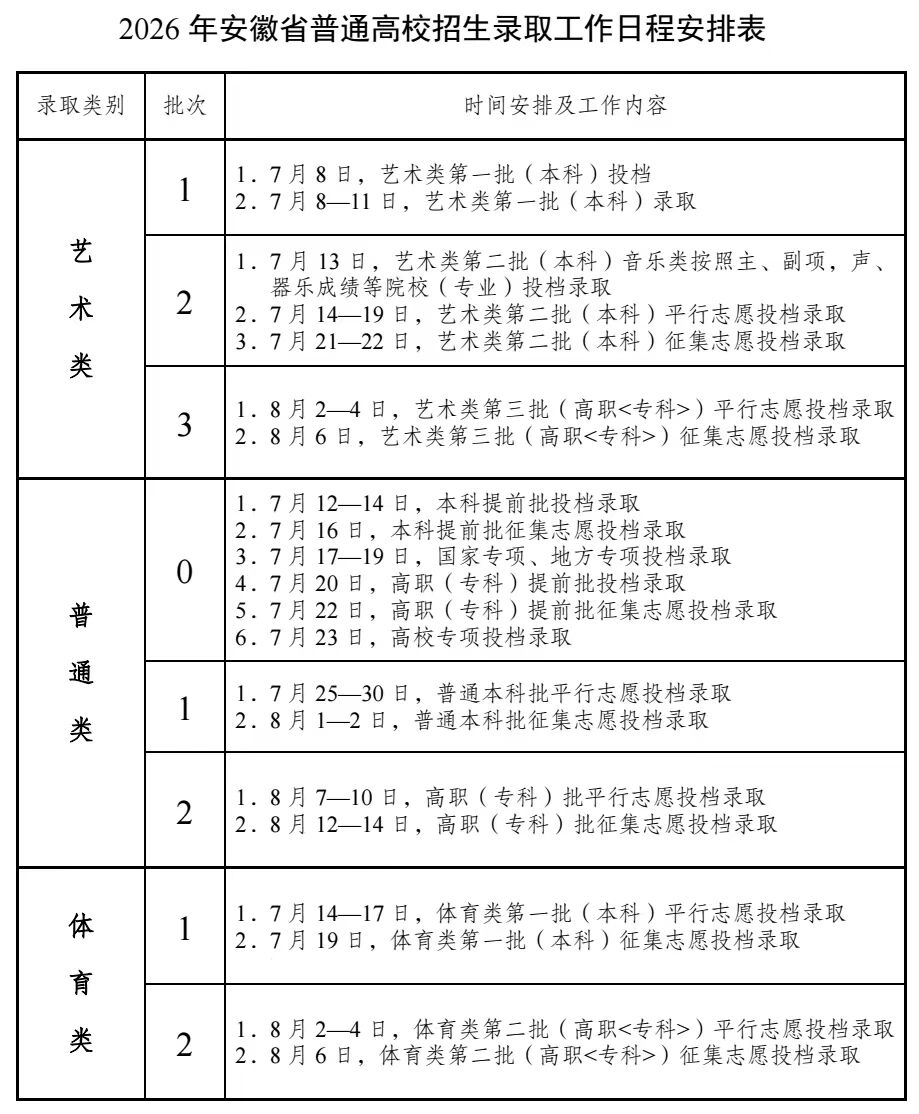 2026年安徽普通高校招生录取工作日程安排表