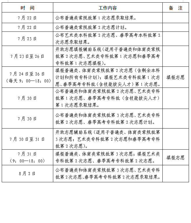 山东:2026年普通高校招生录取工作进程表