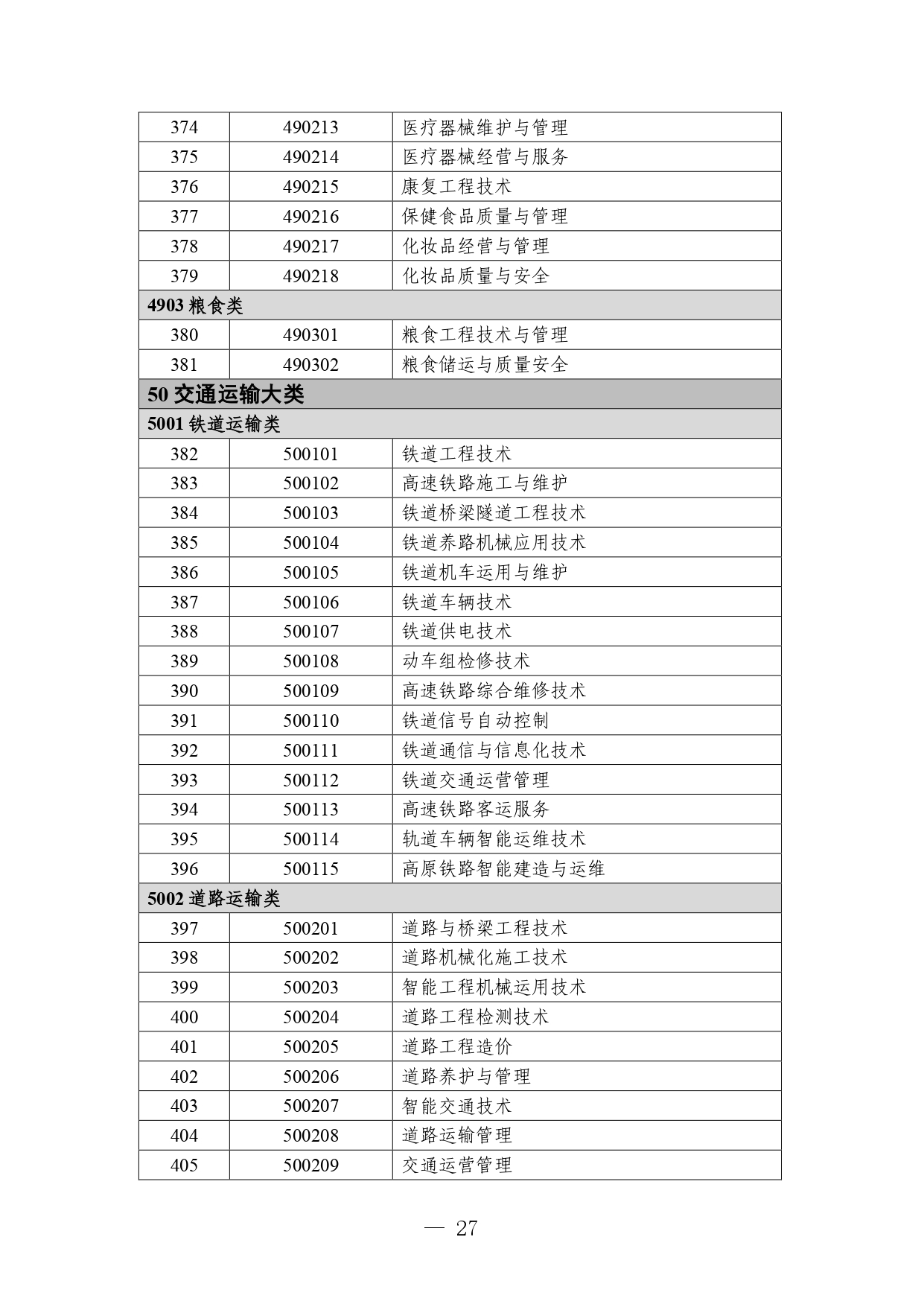 P020260714589584937536_page-0027 职业教育专业目录