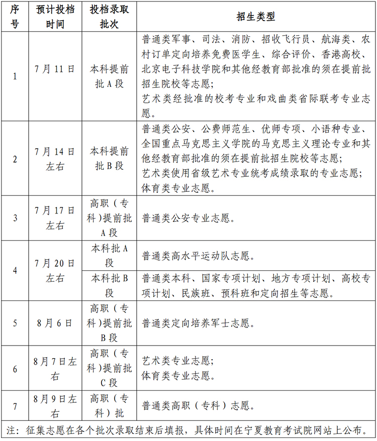 2026年宁夏高考各批次录取时间安排
