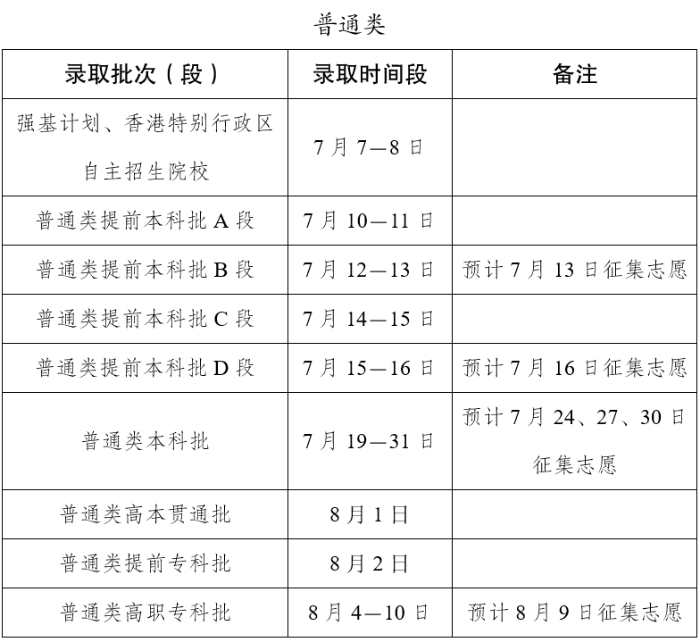 2026年云南高考各批次录取时间安排确定!