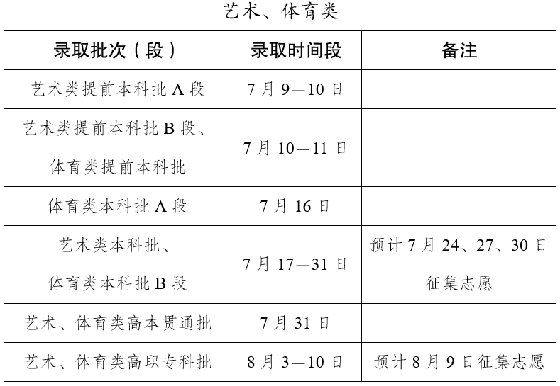 2026年云南高考各批次录取时间安排确定!