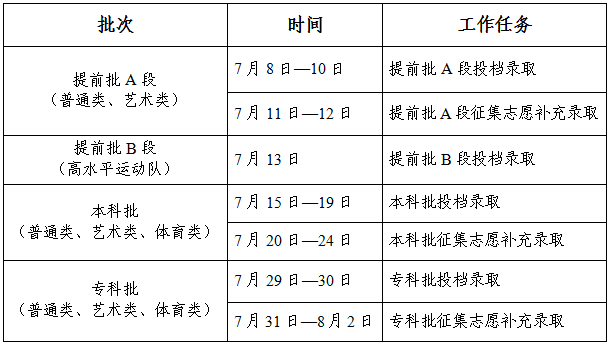 2026年吉林高考录取时间安排