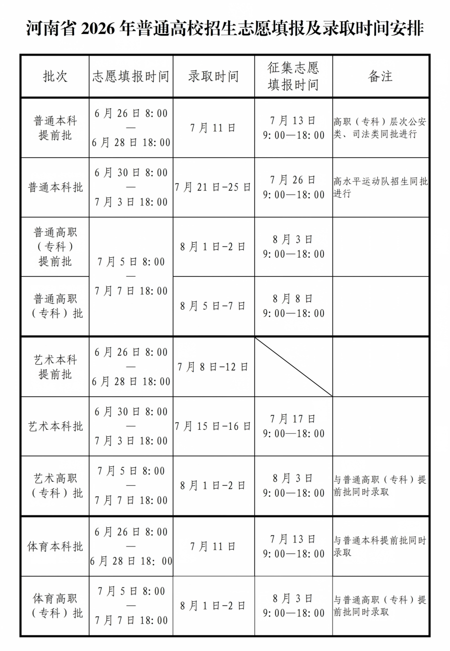 2026年河南高考录取时间安排