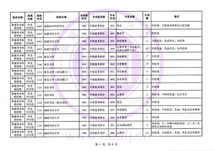 2026年福建高考普通类本科提前批征求志愿7月15日填报