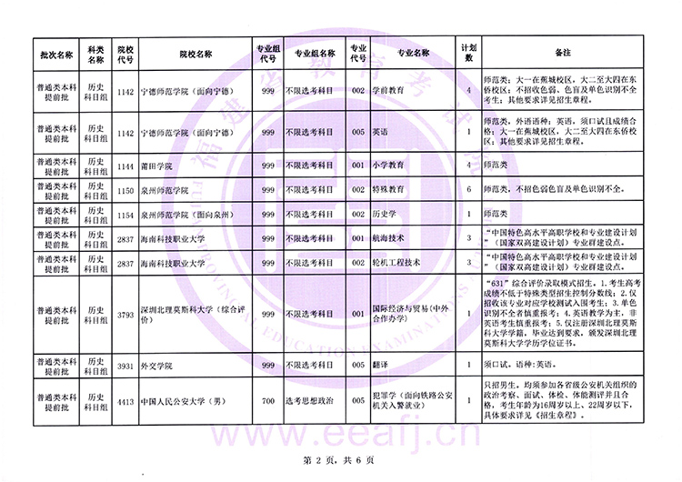 2026年福建高考普通类本科提前批征求志愿7月15日填报