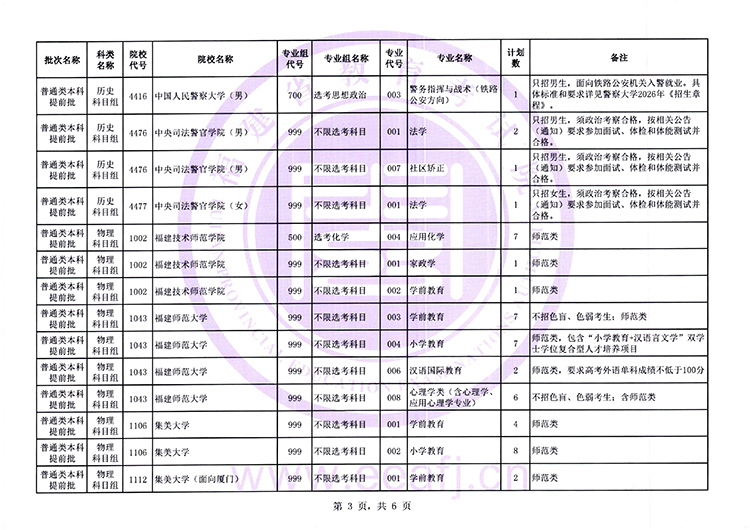 2026年福建高考普通类本科提前批征求志愿7月15日填报