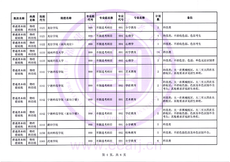 2026年福建高考普通类本科提前批征求志愿7月15日填报