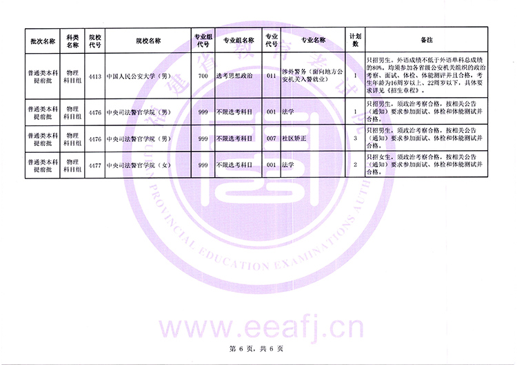 2026年福建高考普通类本科提前批征求志愿7月15日填报