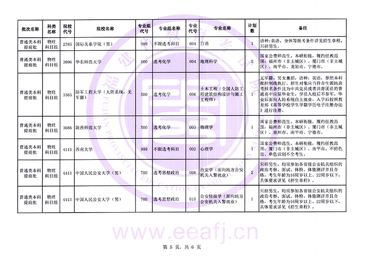 2026年福建高考普通类本科提前批征求志愿7月15日填报