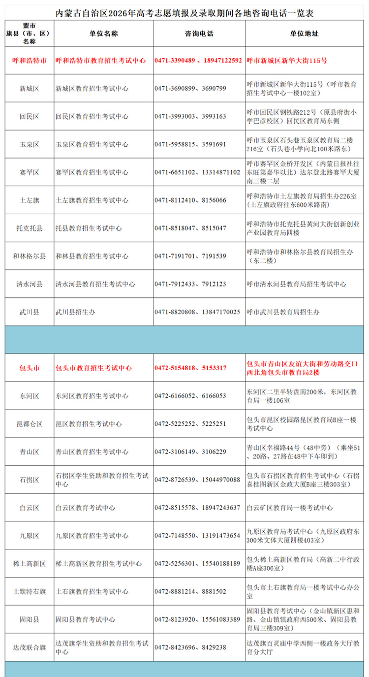 内蒙古2026年高考志愿填报及录取期间各地咨询电话一览表