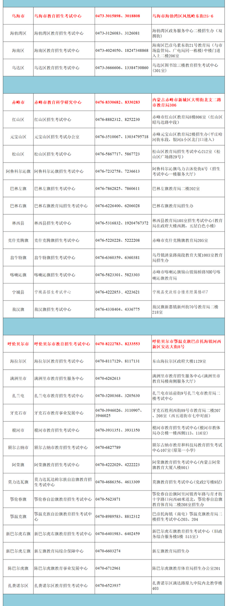 内蒙古2026年高考志愿填报及录取期间各地咨询电话一览表