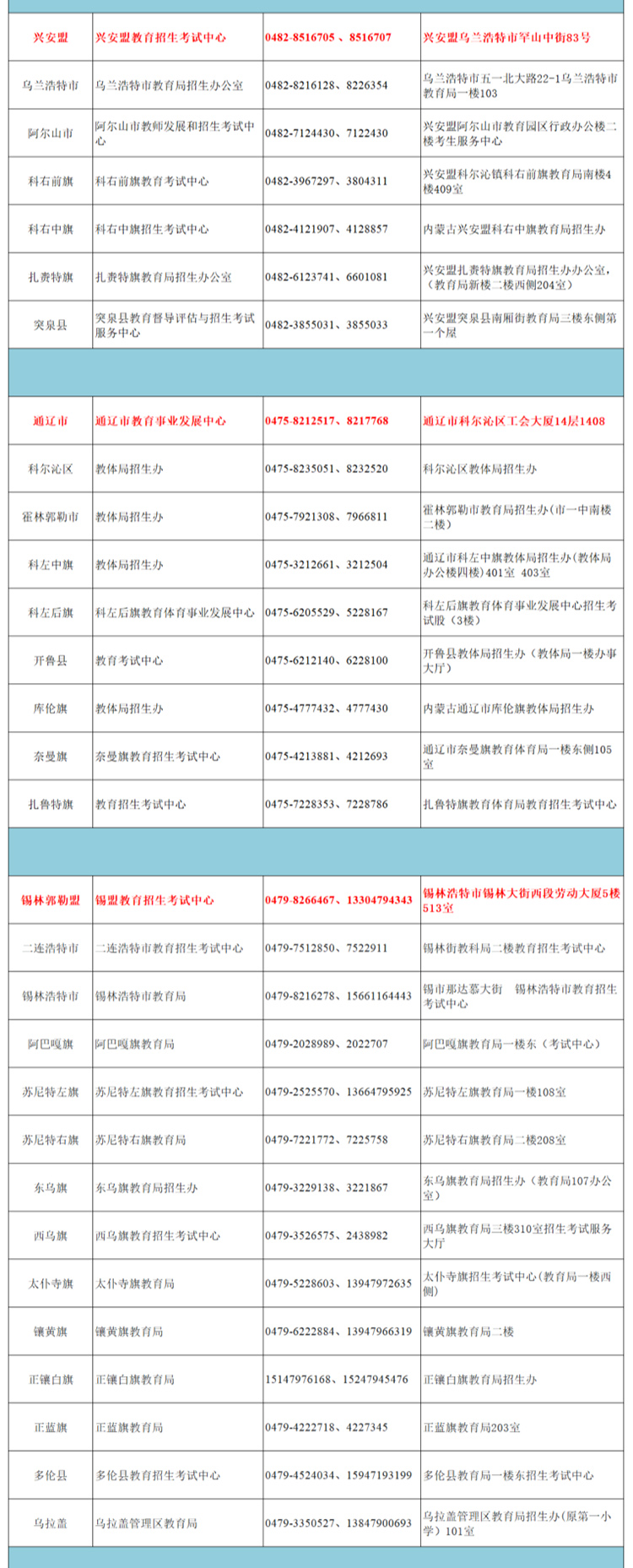 内蒙古2026年高考志愿填报及录取期间各地咨询电话一览表