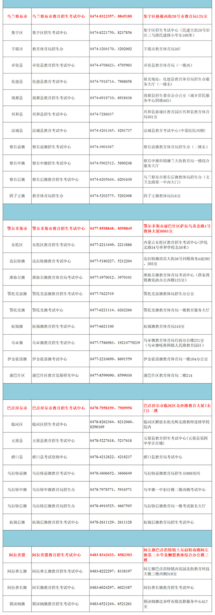 内蒙古2026年高考志愿填报及录取期间各地咨询电话一览表
