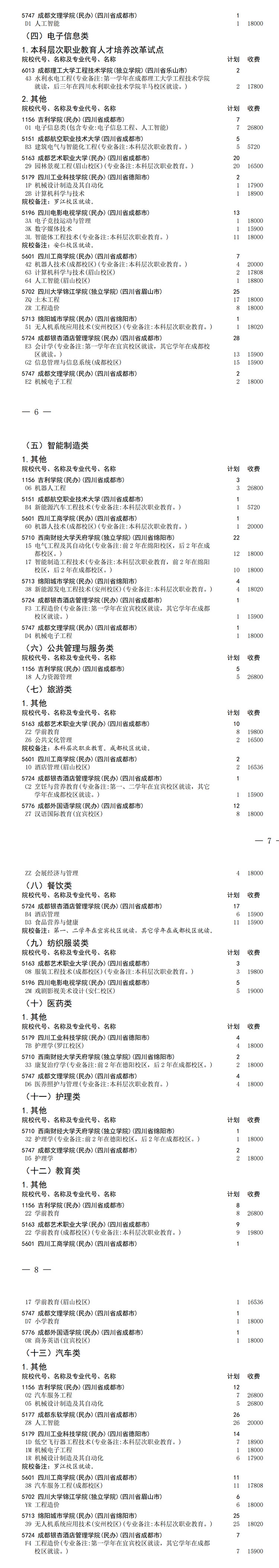 四川：关于普通高校对口招生本科批次征集志愿的通知