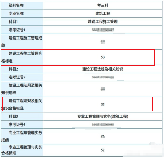 2026年宁夏二级建造师合格标准