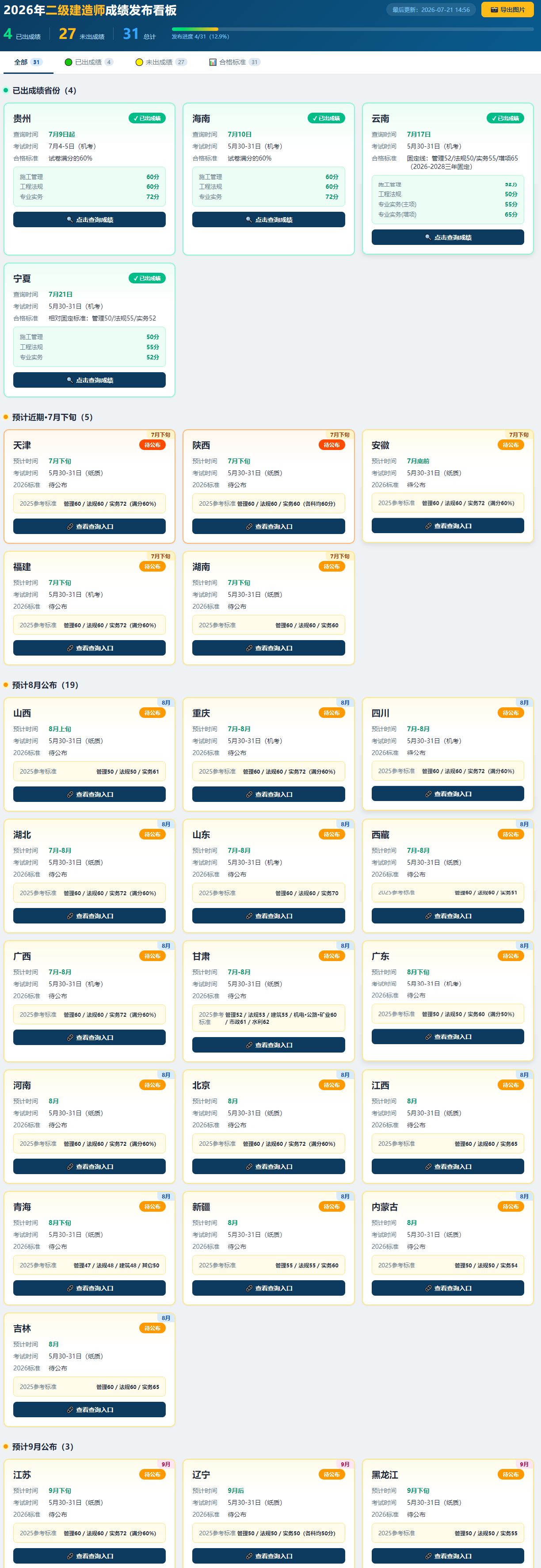 2026年全国各省二级建造师成绩公布时间