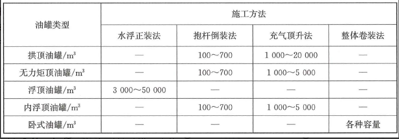 安装第3题解析图片