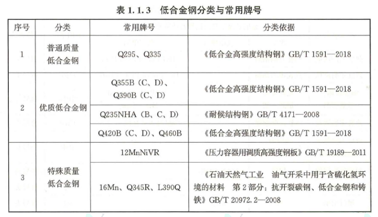 安装第1题解析图片