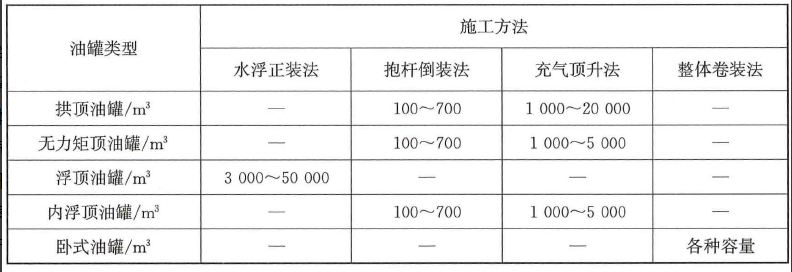 安装46题