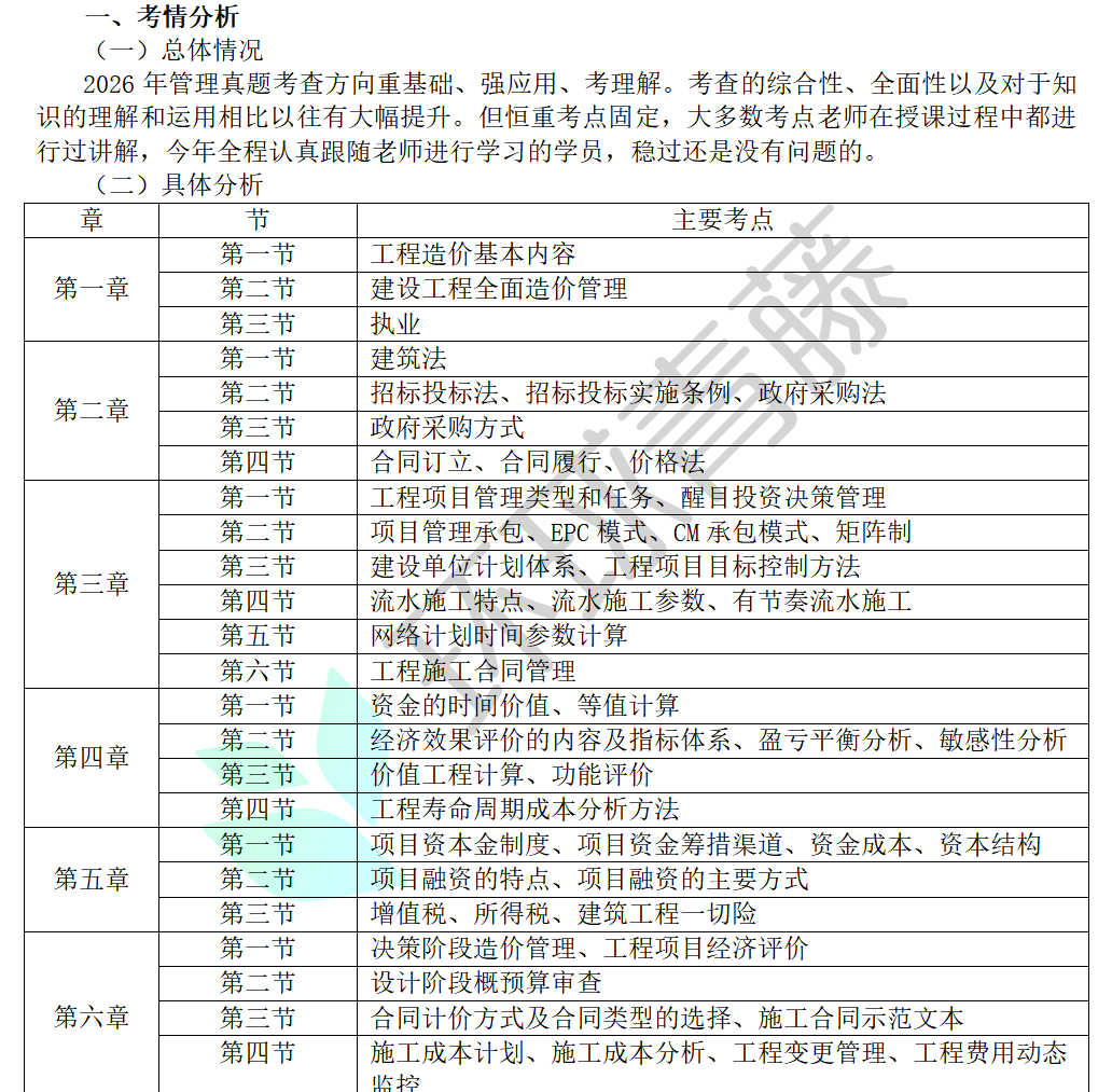 2026一级造价工程师《造价管理》真题试卷考情分析