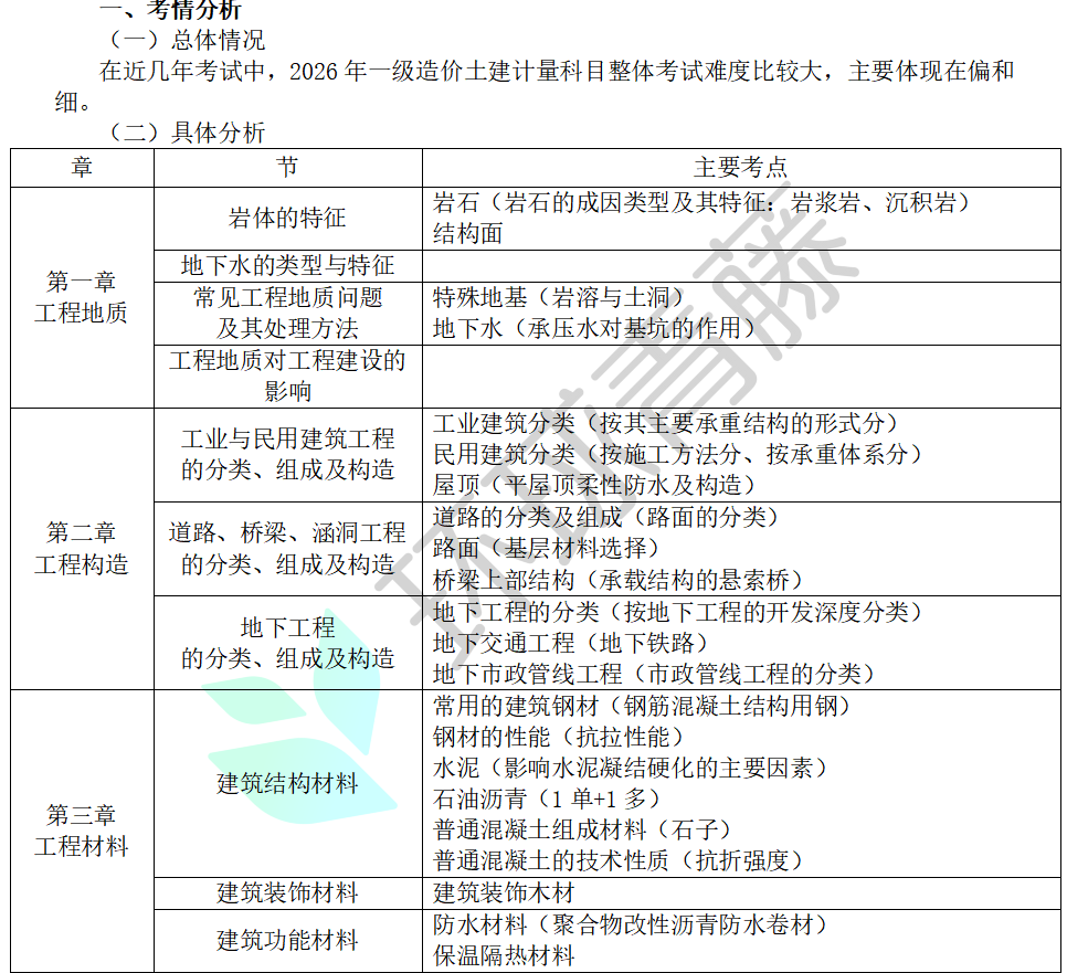 2026一造土建计量真题试卷考情分析