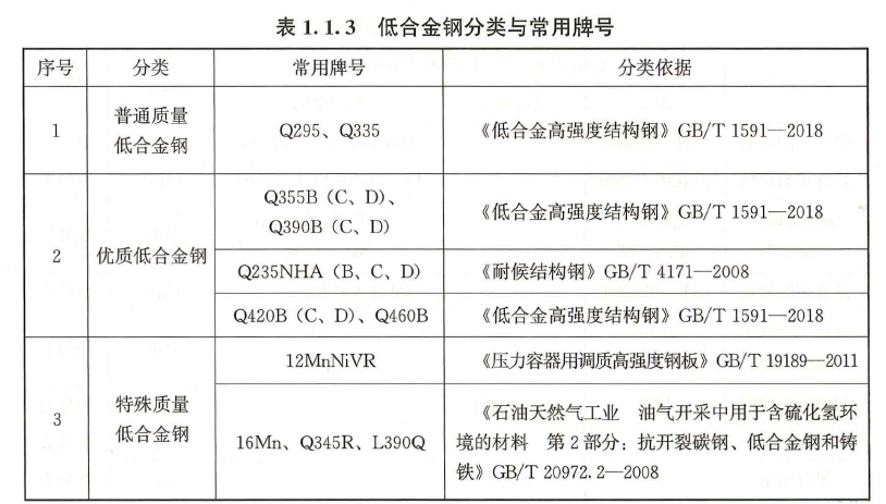 低合金高强度结构钢