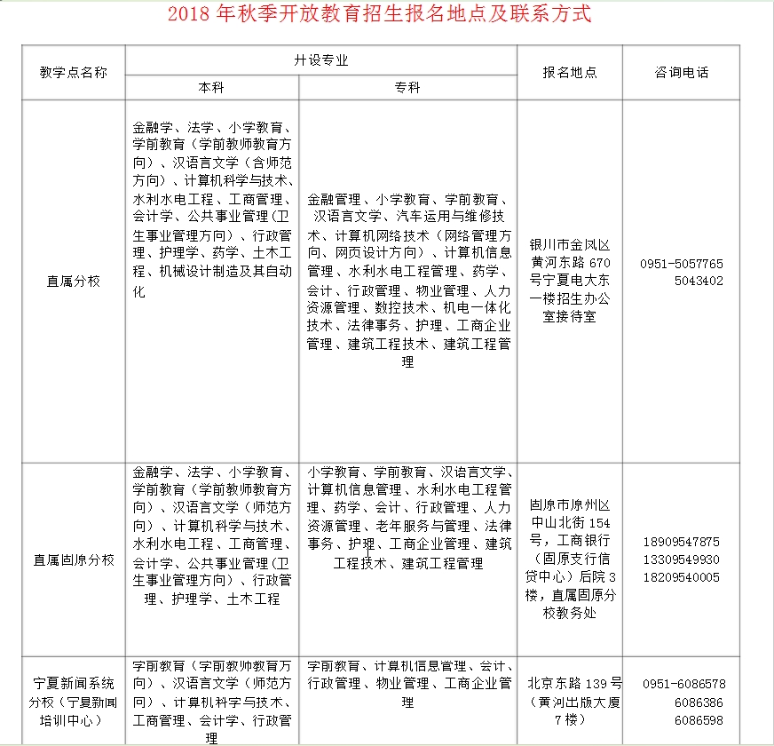 ​宁夏开放大学2018年秋季开放教育招生简章