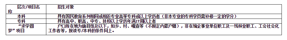 鄂尔多斯东胜开放大学招生简章