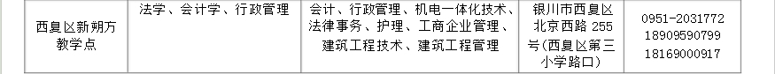 ​宁夏开放大学2018年秋季开放教育招生简章