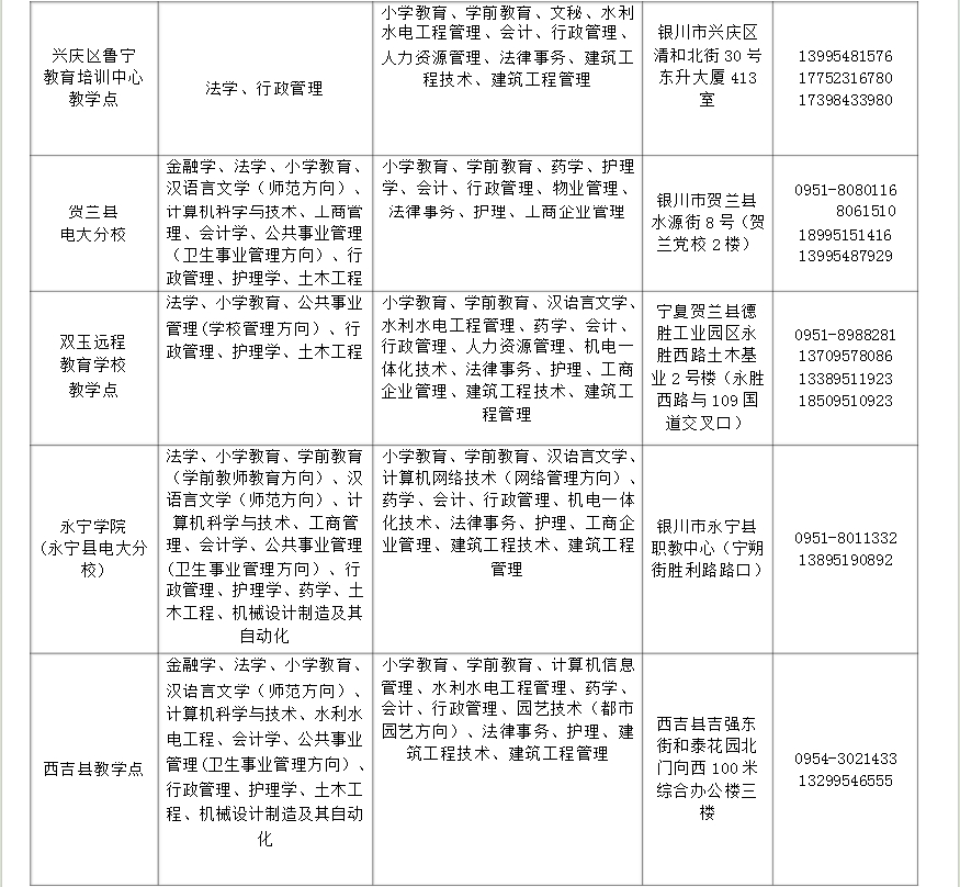​宁夏开放大学2018年秋季开放教育招生简章