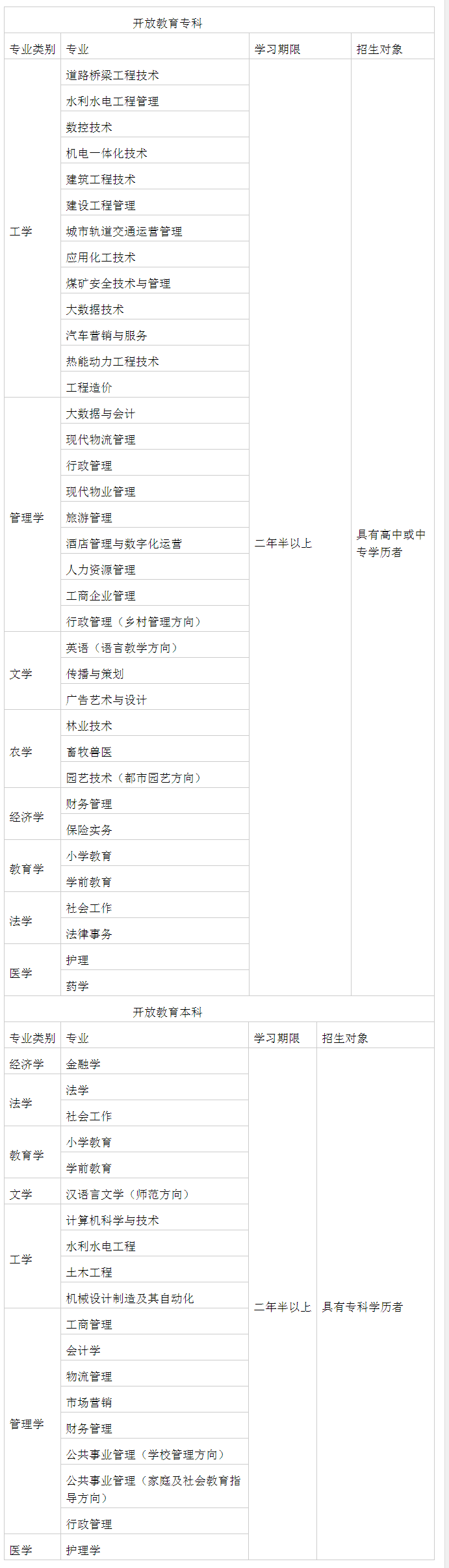 包头开放大学2023年春季招生简章