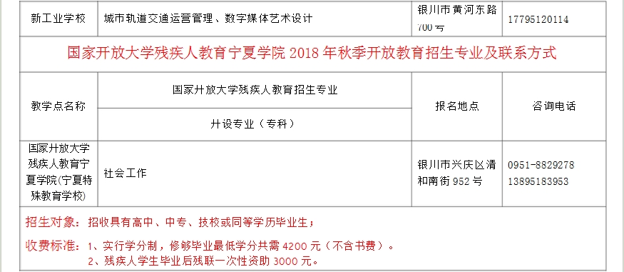 ​宁夏开放大学2018年秋季开放教育招生简章