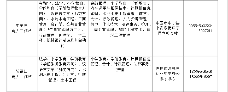 ​宁夏开放大学2018年秋季开放教育招生简章