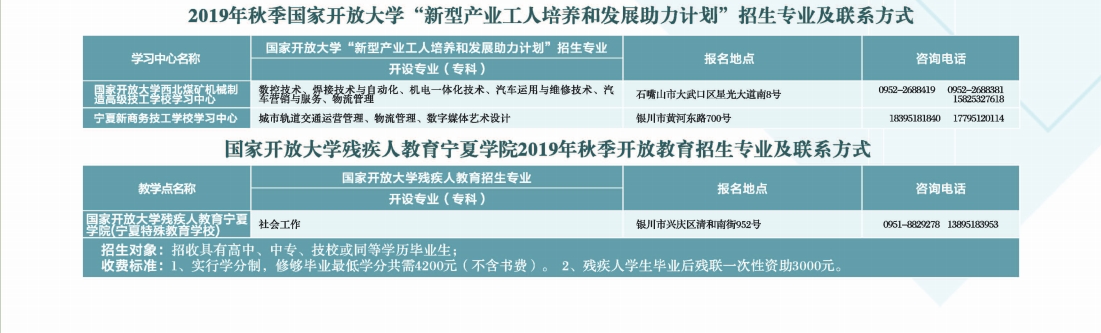 宁夏开放大学2019年秋季开放教育招生简章