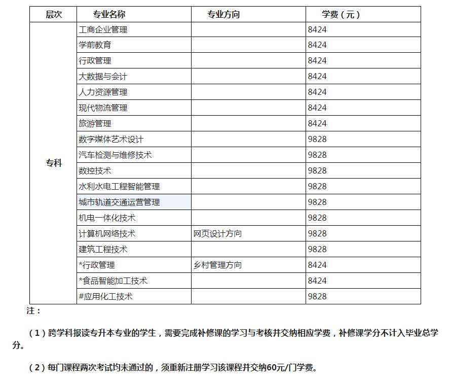 北京开放大学的学费是多少？