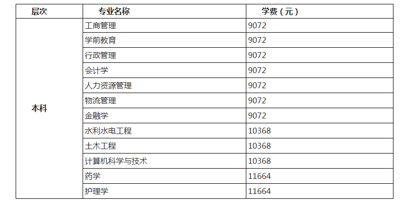 北京开放大学的学费是多少？